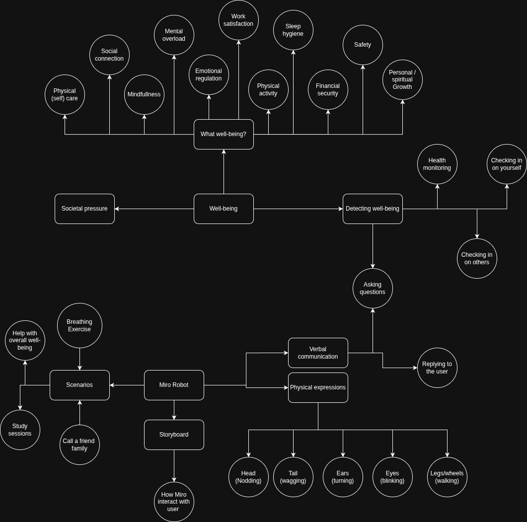 mindmap